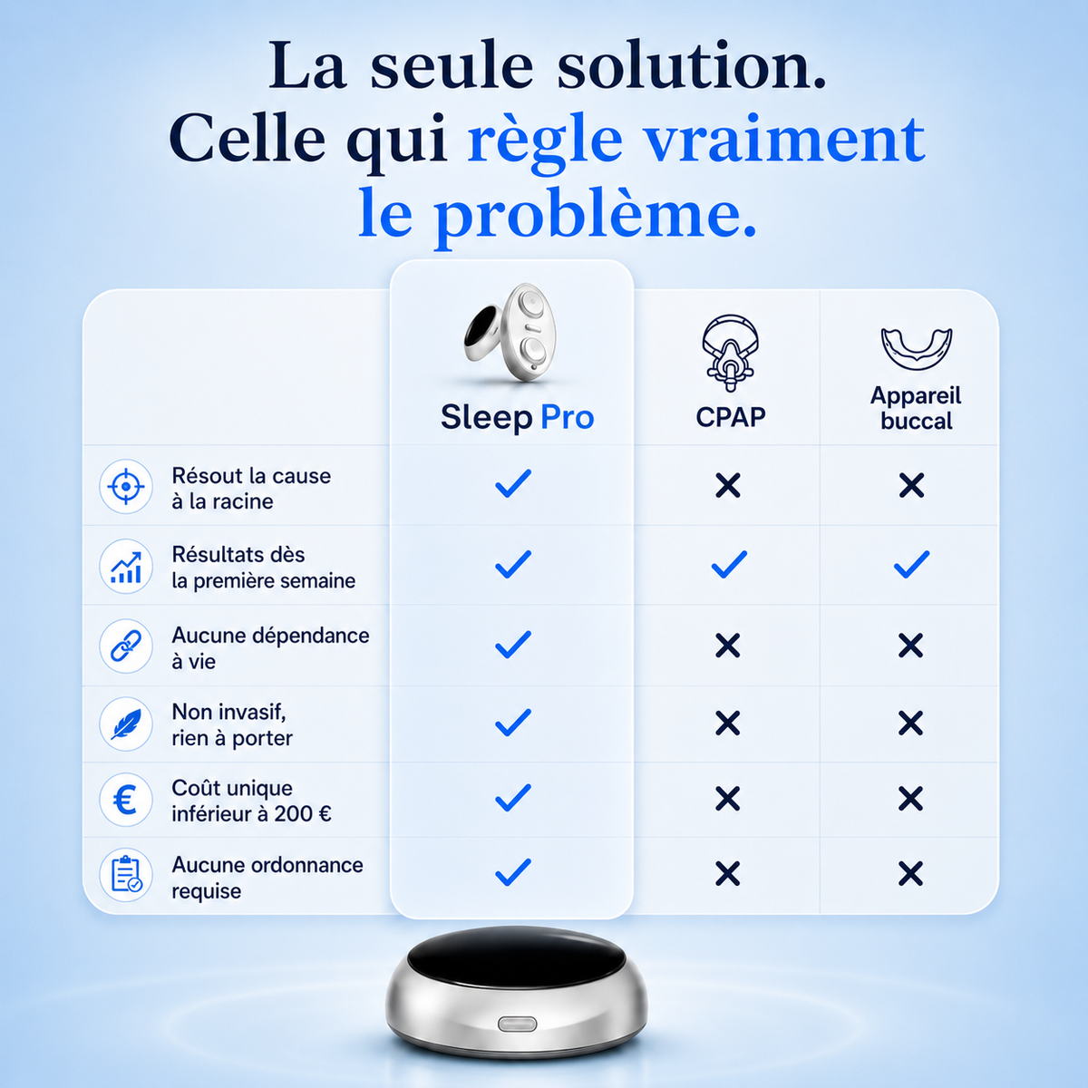 SleepPro™ | Solution Anti-Ronflement