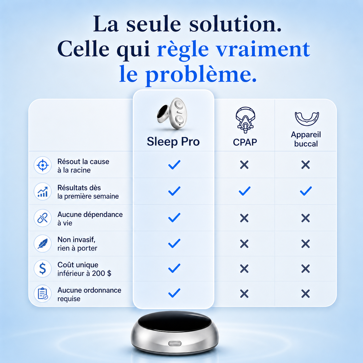 SleepPro™ | Solution Anti-Ronflement