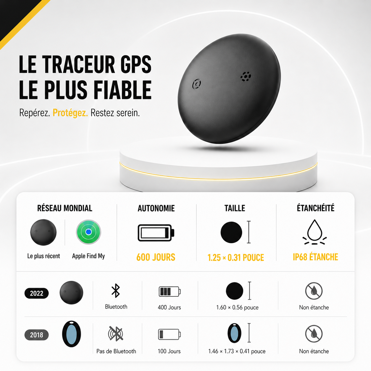 Yverse TrackGuard™