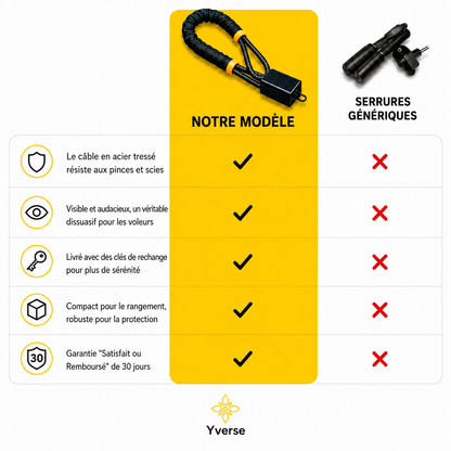 Yverse LockGuard™