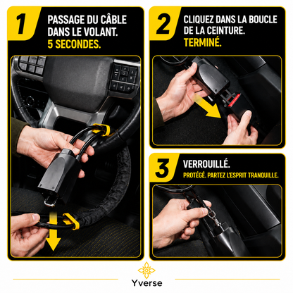 Yverse LockGuard™